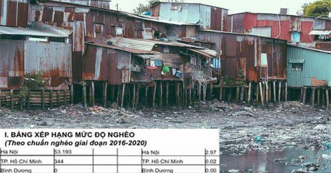 Xếp hạng nghèo của các tỉnh thành Bình Dương giàu nhất cả nước, TPHCM chỉ xếp hạng 2, Hà Nội thì nghèo rớt mồng tơi chỉ xếp hạng 49