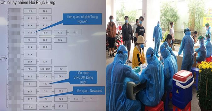 TP.HCM: Thêm 1 trường hợp F5 bị nhiễm liên quan ổ dịch của hội truyền giáo và 1 ca phát hiện tại bệnh viện