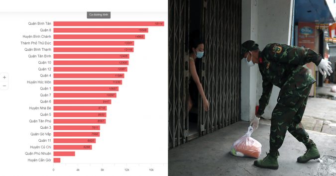 Kịch bản giãn cách ở TP.HCM sau 6.9: Vẫn ‘ai ở đâu ở yên đó’