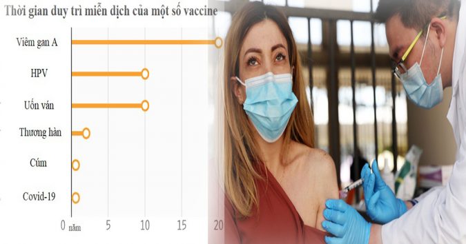 Vì sao vaccine Covid-19 không có hiệu quả trọn đời mà suy giảm chỉ sau một thời gian ngắn?